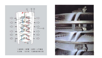 盤（pán）式幹燥機